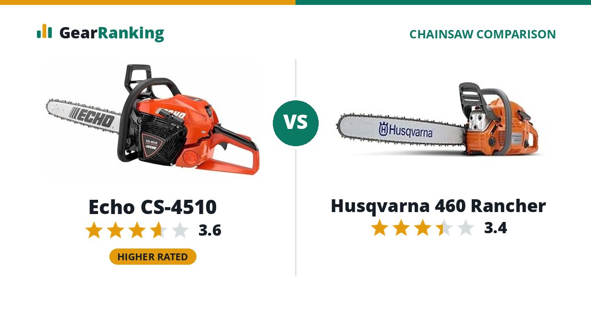 Echo CS-4510 vs Husqvarna 460 Rancher