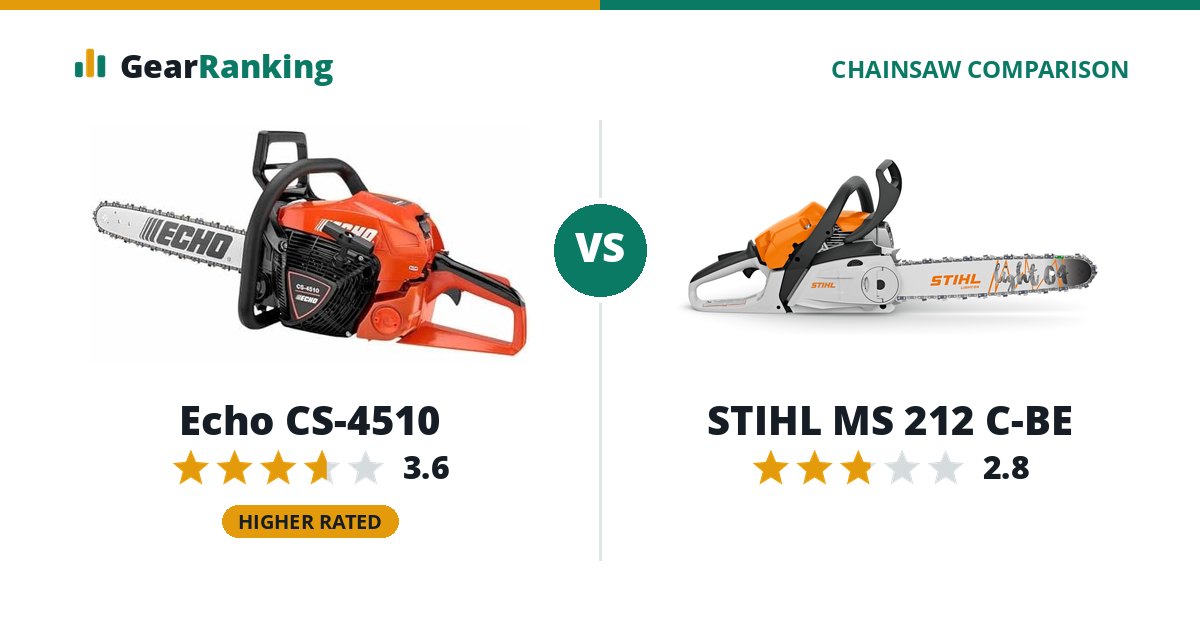 Echo CS-4510 vs STIHL MS 212 C-BE