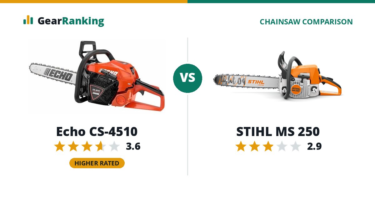 Echo CS-4510 vs STIHL MS 250
