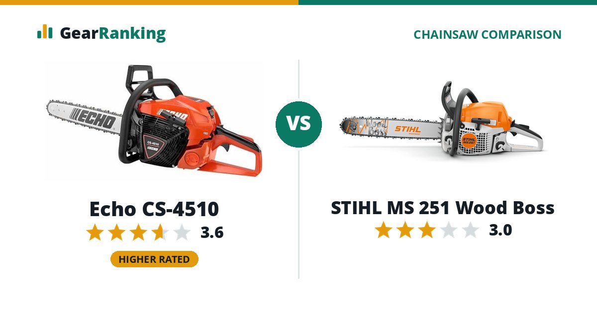 Echo CS-4510 vs STIHL MS 251 Wood Boss