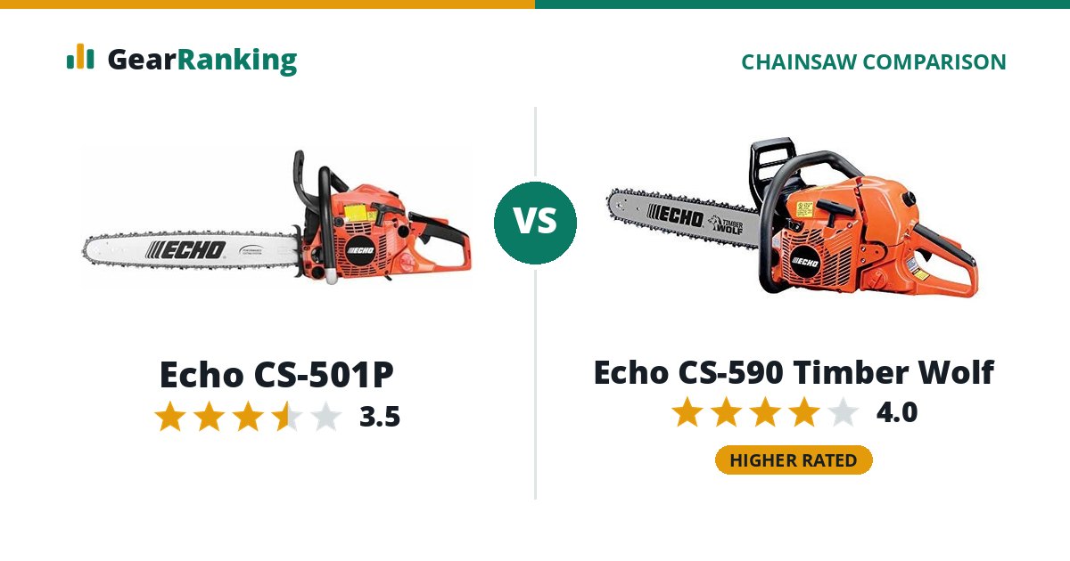 Echo CS-501P vs Echo CS-590 Timber Wolf