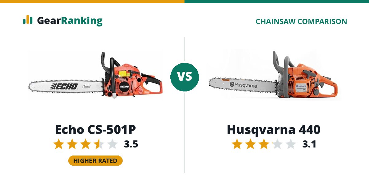 Echo CS-501P vs Husqvarna 440