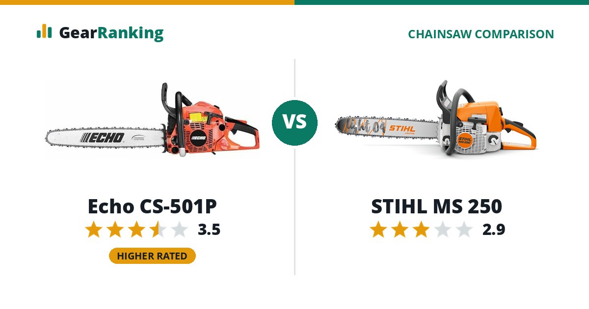 Echo CS-501P vs STIHL MS 250