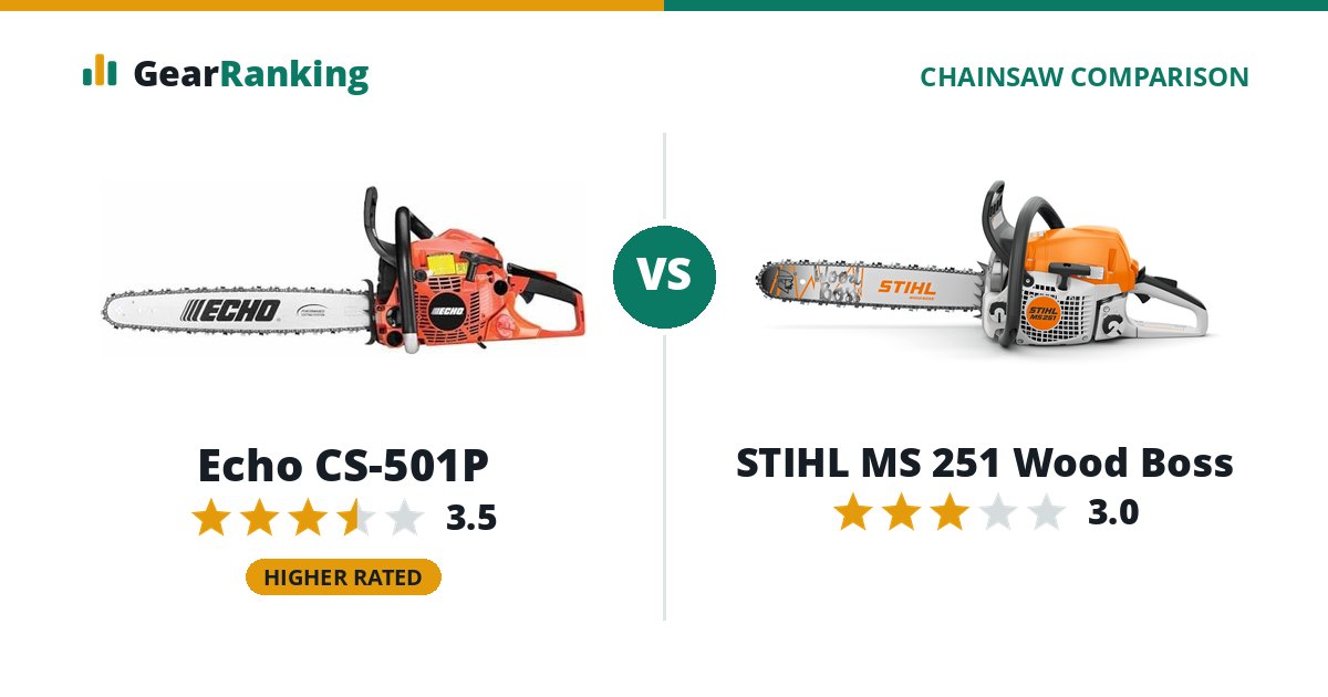 Echo CS-501P vs STIHL MS 251 Wood Boss