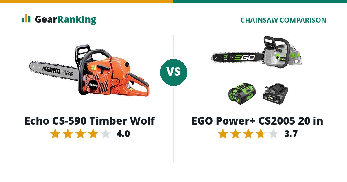 Echo CS-590 Timber Wolf vs EGO Power+ CS2005 20 in