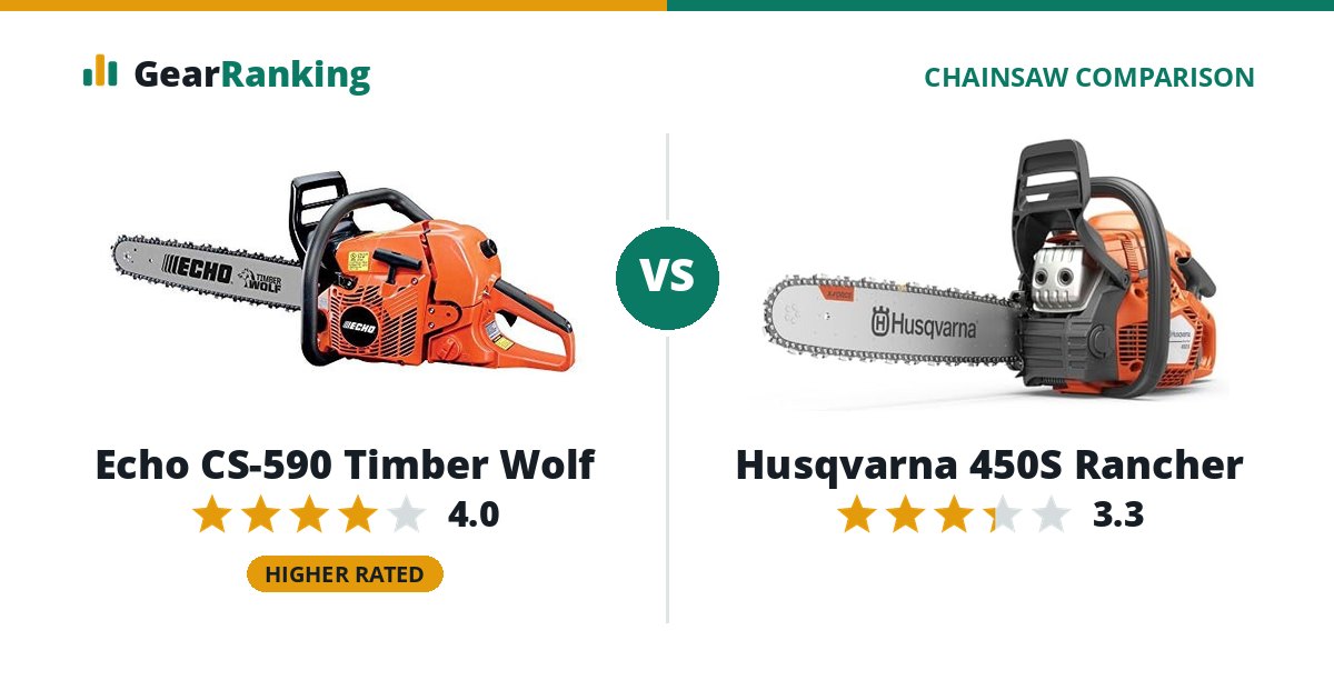 Echo CS-590 Timber Wolf vs Husqvarna 450S Rancher