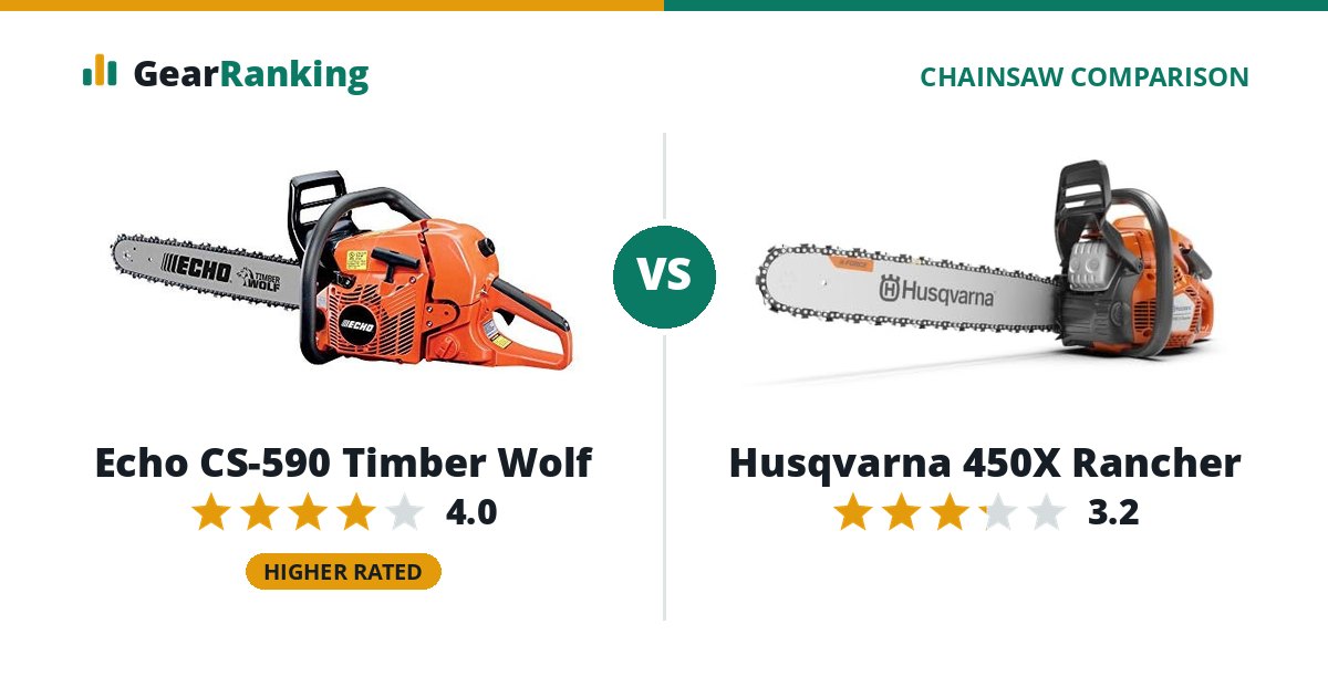 Echo CS-590 Timber Wolf vs Husqvarna 450X Rancher