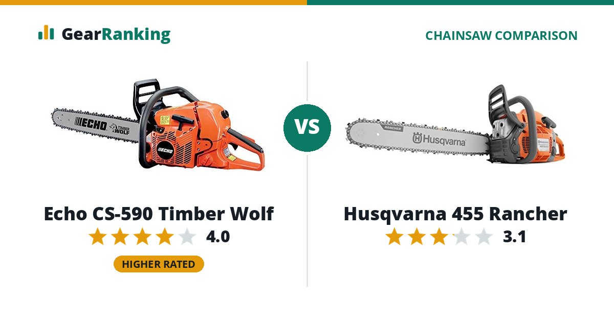 Echo CS-590 Timber Wolf vs Husqvarna 455 Rancher