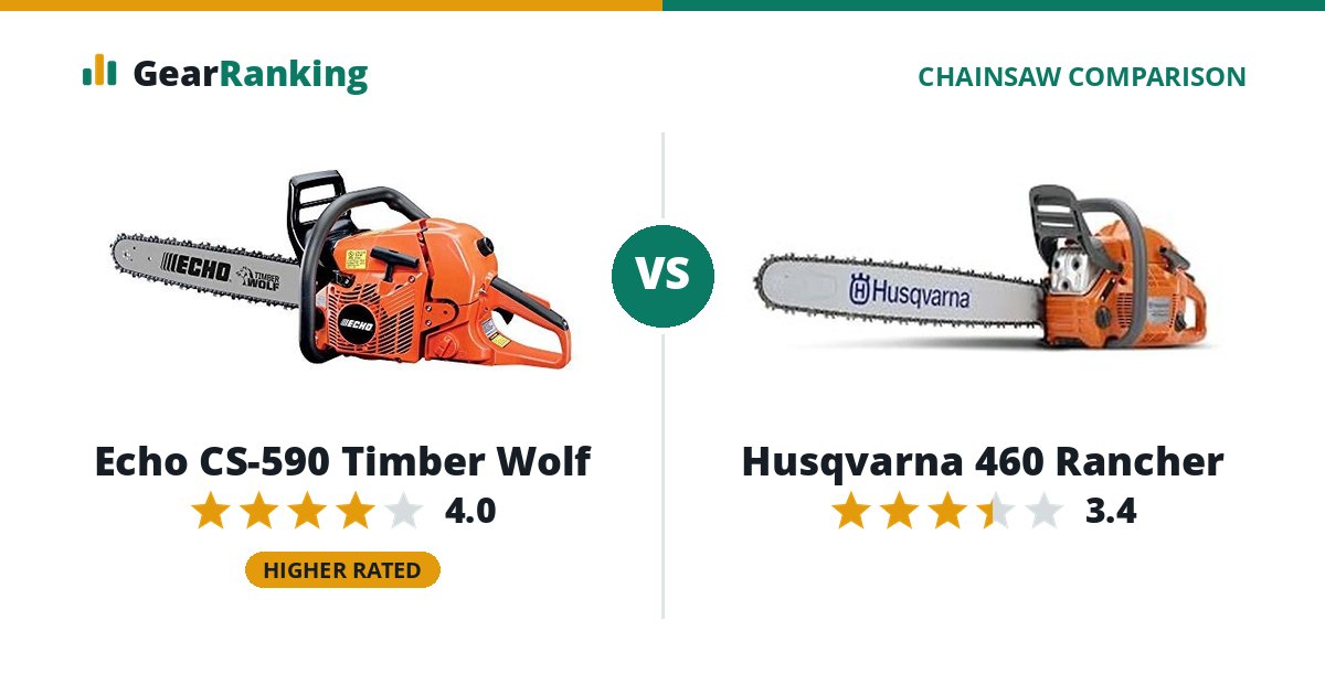 Echo CS-590 Timber Wolf vs Husqvarna 460 Rancher