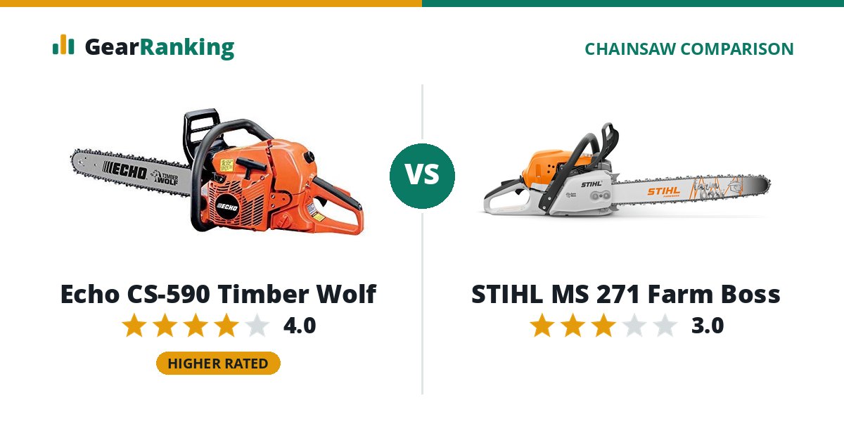 Echo CS-590 Timber Wolf vs STIHL MS 271 Farm Boss