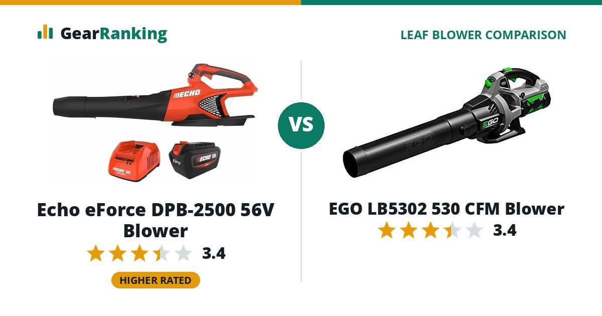 Echo eForce DPB-2500 56V Blower vs EGO LB5302 530 CFM Blower