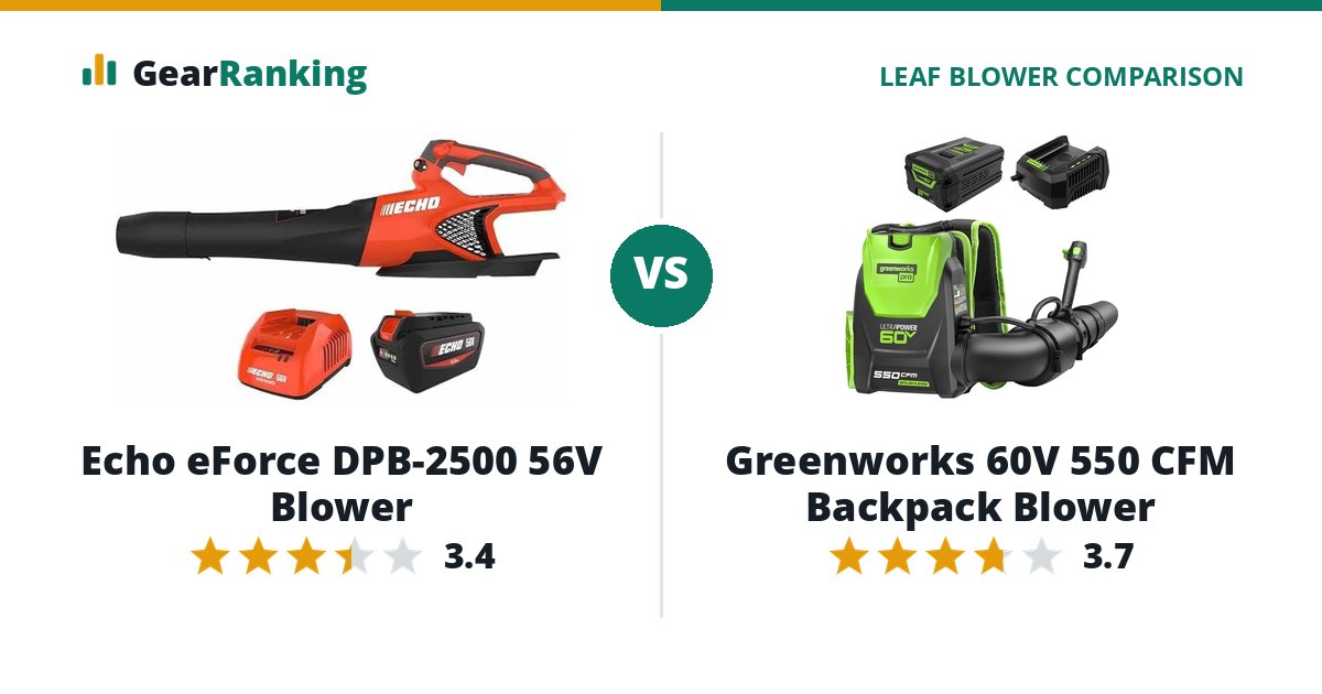 Echo eForce DPB-2500 56V Blower vs Greenworks 60V 550 CFM Backpack Blower