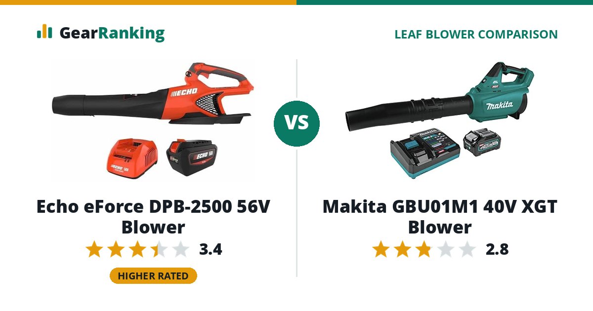 Echo eForce DPB-2500 56V Blower vs Makita GBU01M1 40V XGT Blower