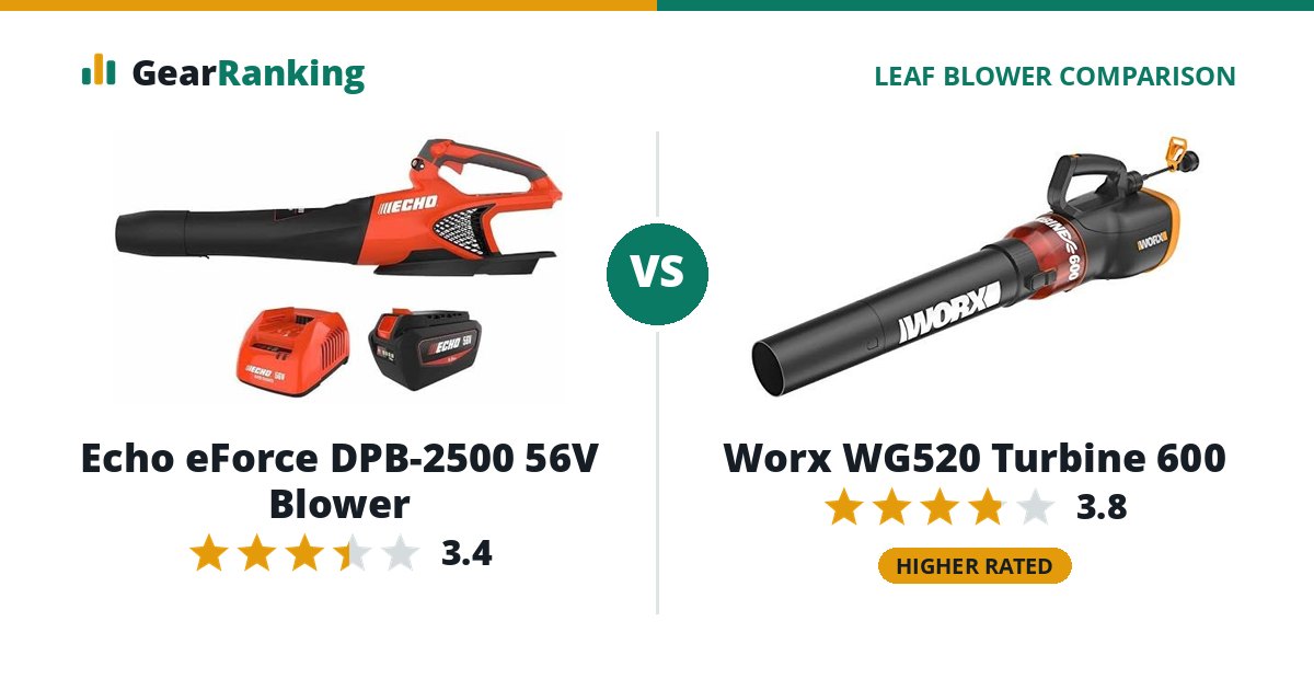 Echo eForce DPB-2500 56V Blower vs Worx WG520 Turbine 600