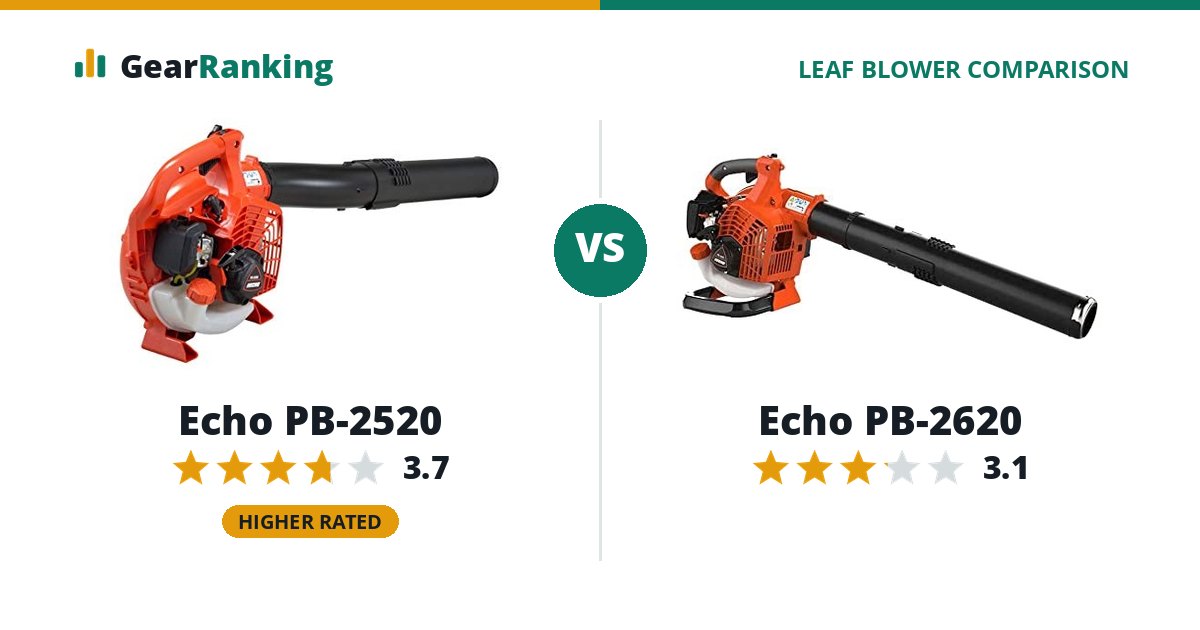 Echo PB-2520 vs Echo PB-2620