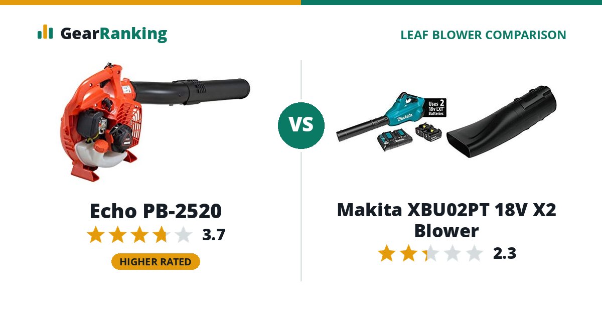 Echo PB-2520 vs Makita XBU02PT 18V X2 Blower