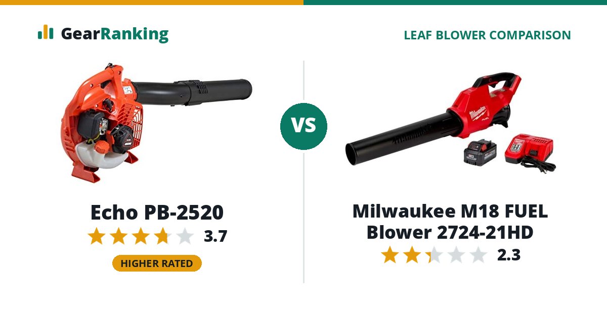Echo PB-2520 vs Milwaukee M18 FUEL Blower 2724-21HD