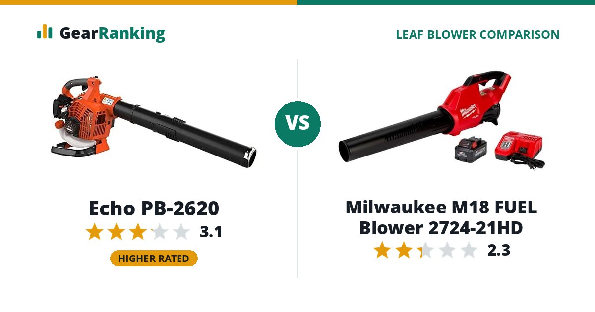 Echo PB-2620 vs Milwaukee M18 FUEL Blower 2724-21HD