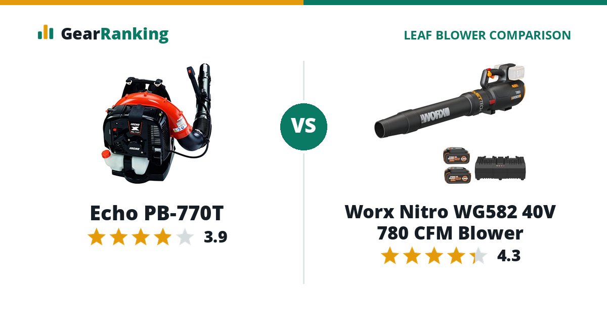 Echo PB-770T vs Worx Nitro WG582 40V 780 CFM Blower