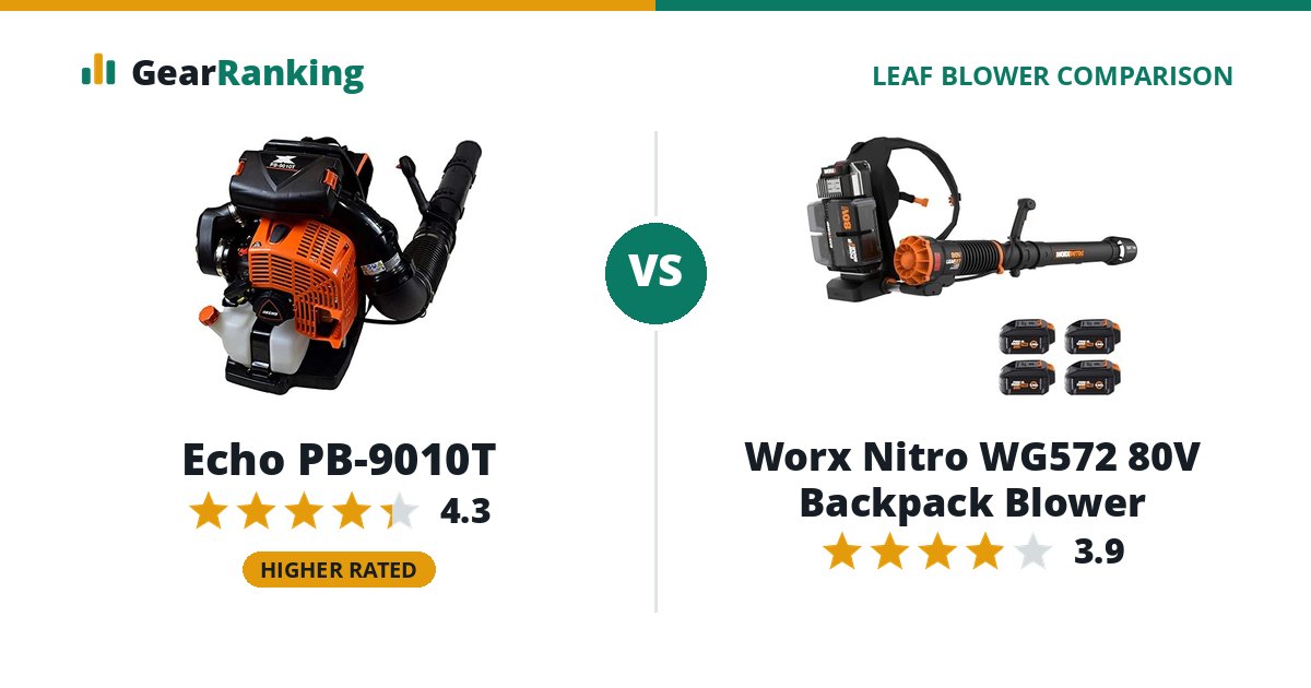 Echo PB-9010T vs Worx Nitro WG572 80V Backpack Blower