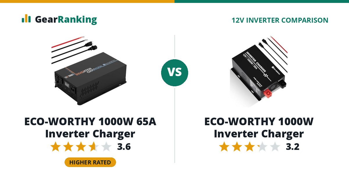 ECO-WORTHY 1000W 65A Inverter Charger vs ECO-WORTHY 1000W Inverter Charger