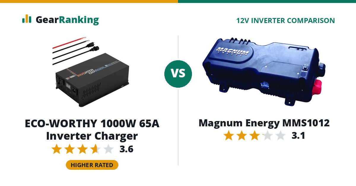 ECO-WORTHY 1000W 65A Inverter Charger vs Magnum Energy MMS1012