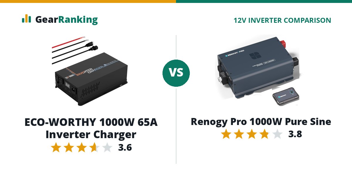 ECO-WORTHY 1000W 65A Inverter Charger vs Renogy Pro 1000W Pure Sine