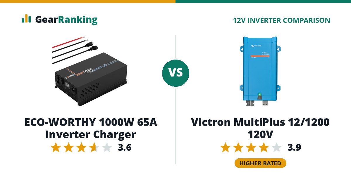 ECO-WORTHY 1000W 65A Inverter Charger vs Victron MultiPlus 12/1200 120V