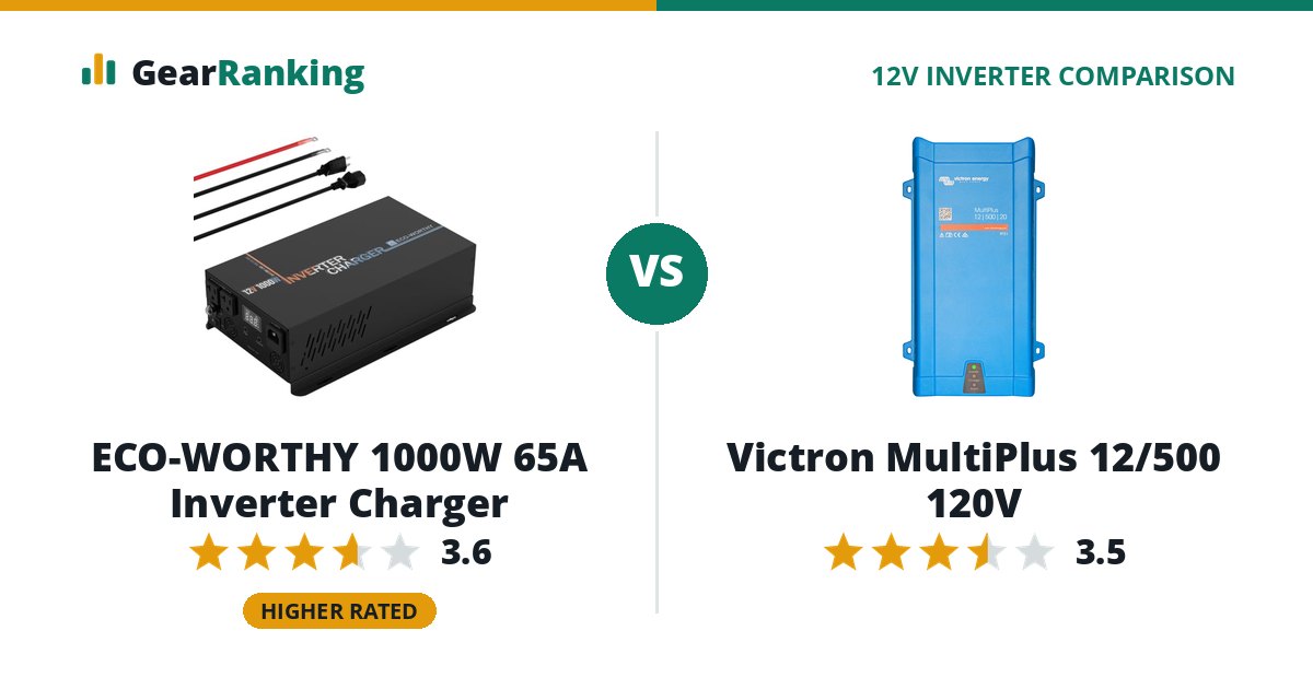 ECO-WORTHY 1000W 65A Inverter Charger vs Victron MultiPlus 12/500 120V
