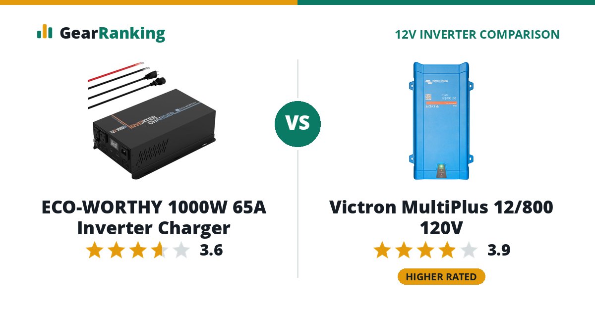 ECO-WORTHY 1000W 65A Inverter Charger vs Victron MultiPlus 12/800 120V