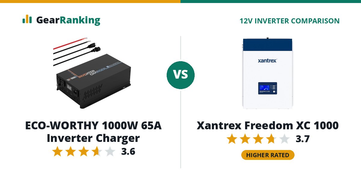 ECO-WORTHY 1000W 65A Inverter Charger vs Xantrex Freedom XC 1000