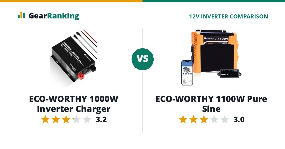 ECO-WORTHY 1000W Inverter Charger vs ECO-WORTHY 1100W Pure Sine