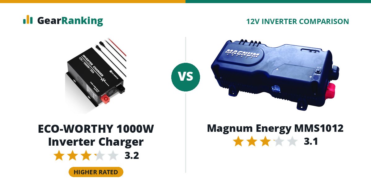ECO-WORTHY 1000W Inverter Charger vs Magnum Energy MMS1012
