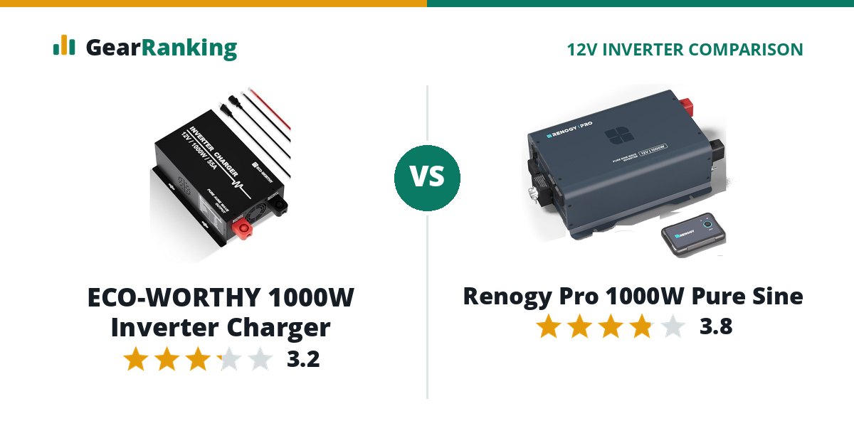 ECO-WORTHY 1000W Inverter Charger vs Renogy Pro 1000W Pure Sine