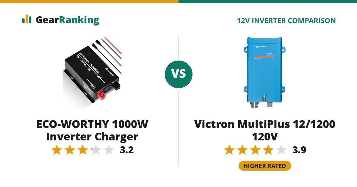 ECO-WORTHY 1000W Inverter Charger vs Victron MultiPlus 12/1200 120V