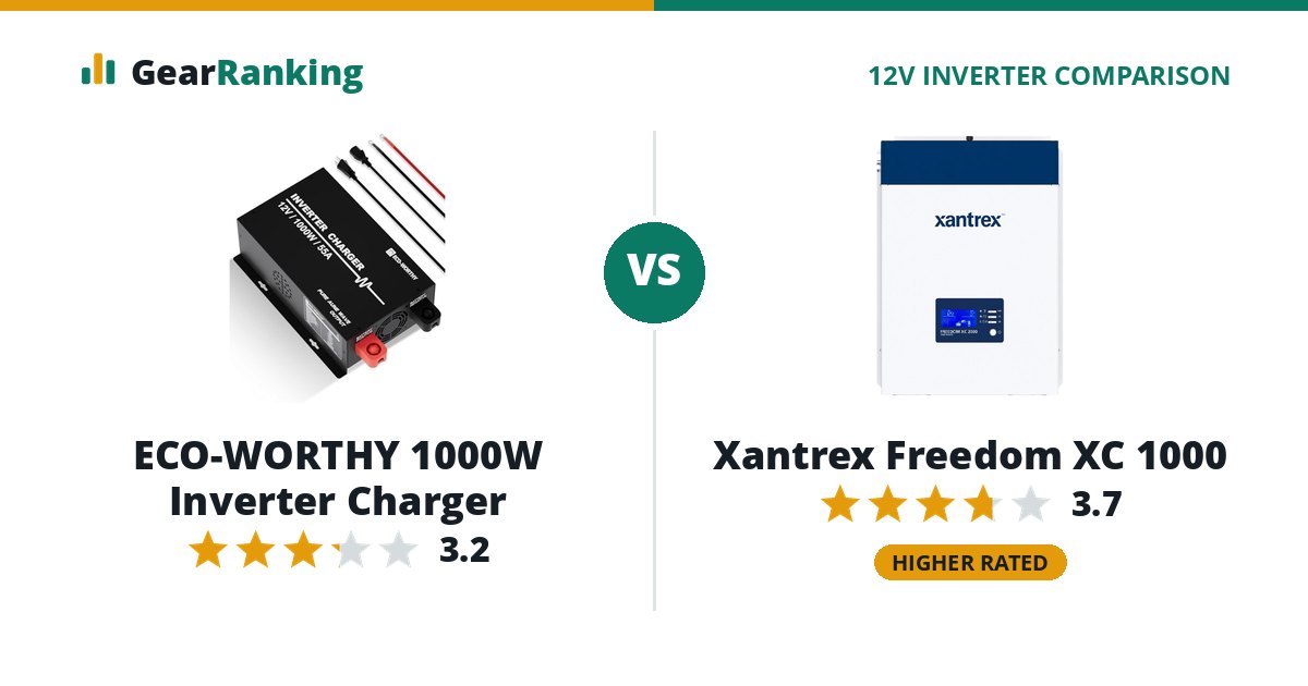 ECO-WORTHY 1000W Inverter Charger vs Xantrex Freedom XC 1000
