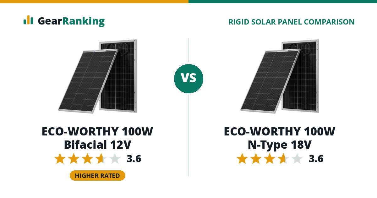 ECO-WORTHY 100W Bifacial 12V vs ECO-WORTHY 100W N-Type 18V