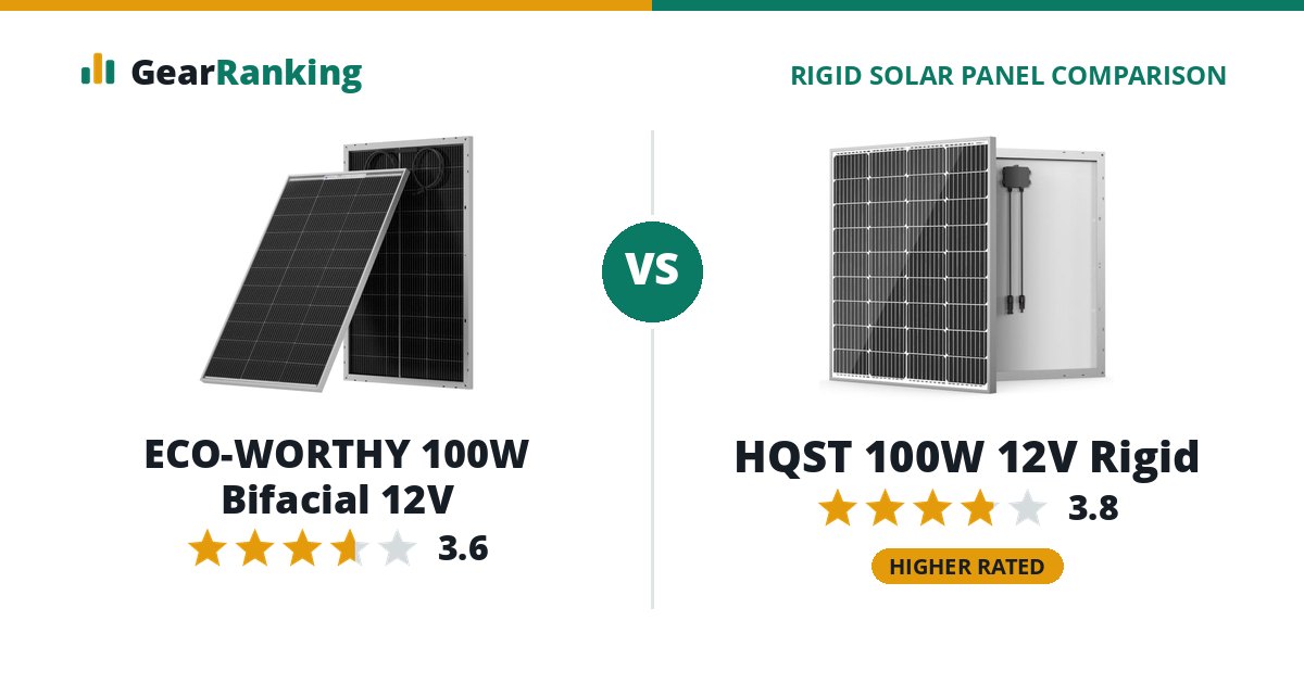 ECO-WORTHY 100W Bifacial 12V vs HQST 100W 12V Rigid