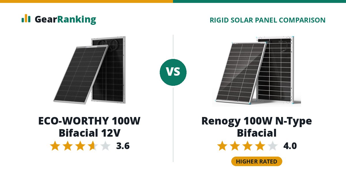 ECO-WORTHY 100W Bifacial 12V vs Renogy 100W N-Type Bifacial