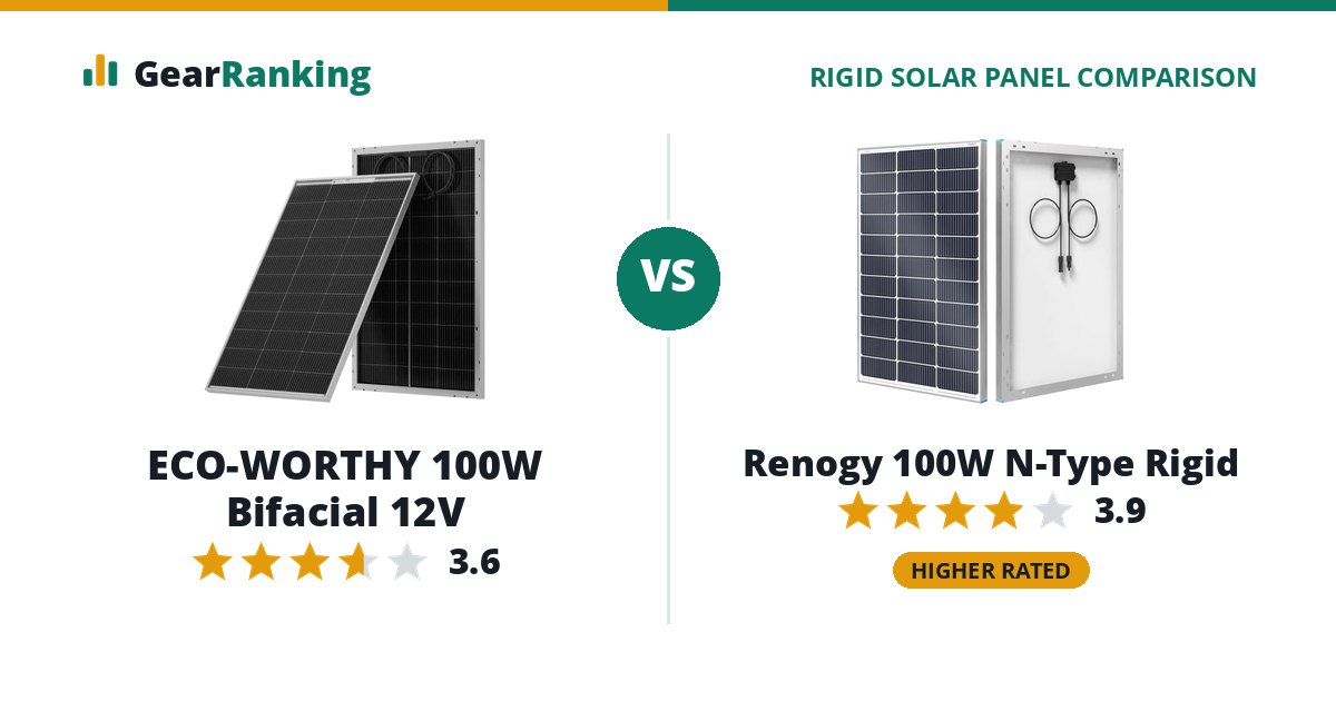 ECO-WORTHY 100W Bifacial 12V vs Renogy 100W N-Type Rigid