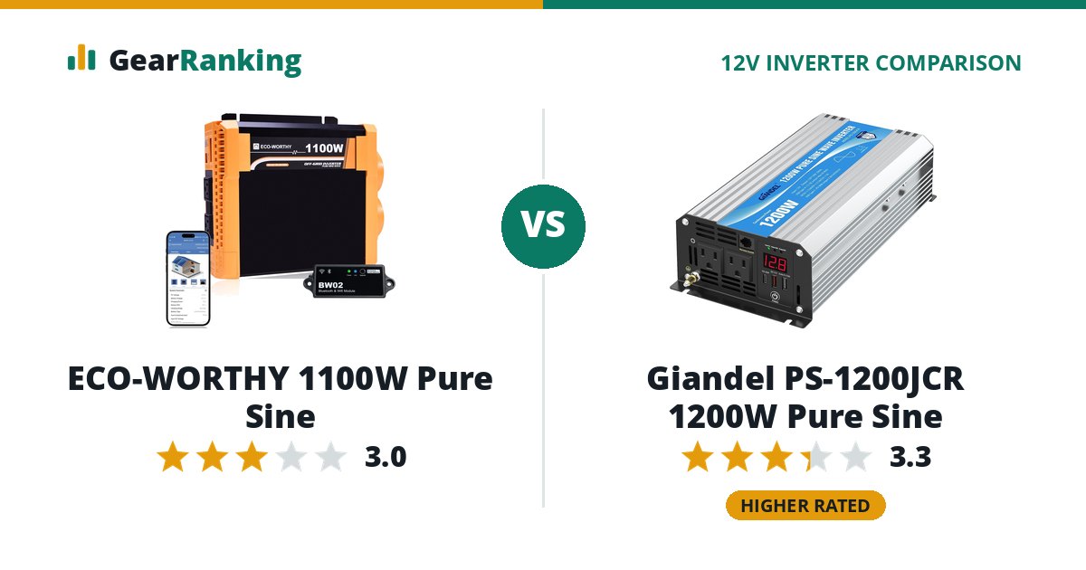 ECO-WORTHY 1100W Pure Sine vs Giandel PS-1200JCR 1200W Pure Sine