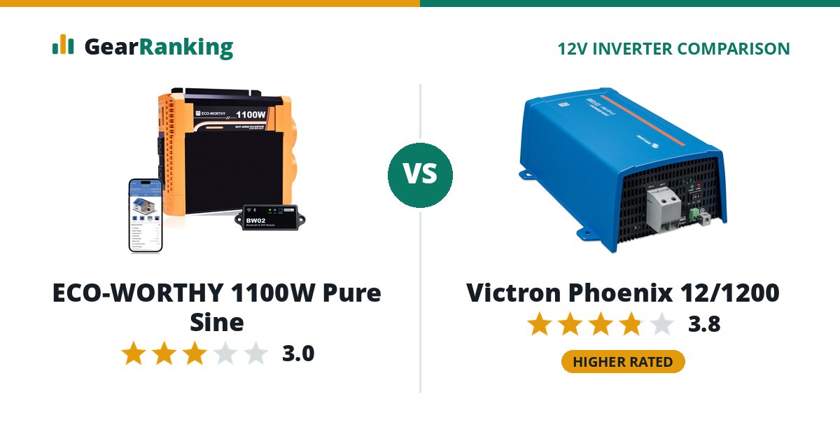 ECO-WORTHY 1100W Pure Sine vs Victron Phoenix 12/1200