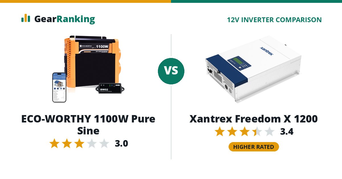 ECO-WORTHY 1100W Pure Sine vs Xantrex Freedom X 1200