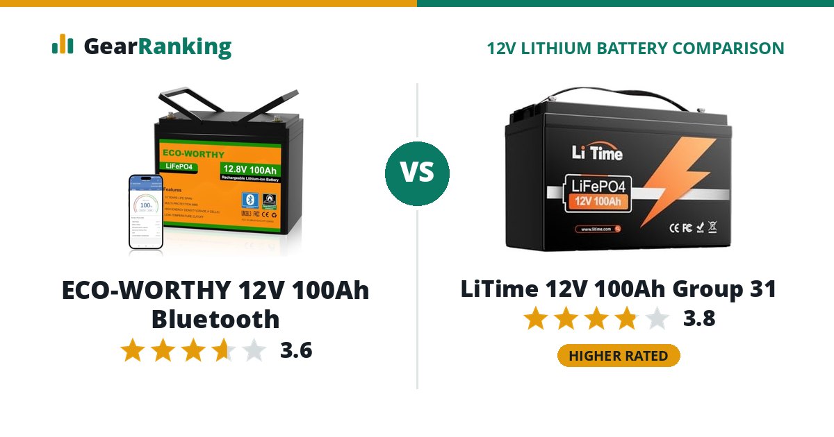 ECO-WORTHY 12V 100Ah Bluetooth vs LiTime 12V 100Ah Group 31