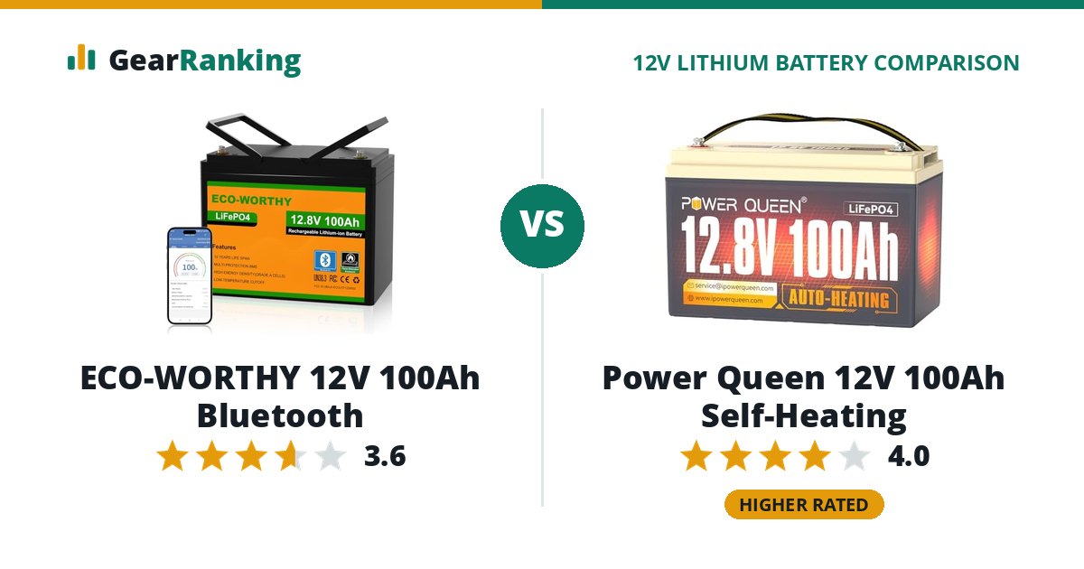 ECO-WORTHY 12V 100Ah Bluetooth vs Power Queen 12V 100Ah Self-Heating