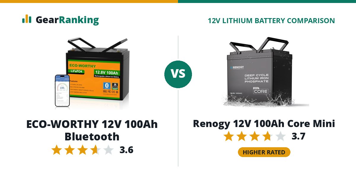 ECO-WORTHY 12V 100Ah Bluetooth vs Renogy 12V 100Ah Core Mini