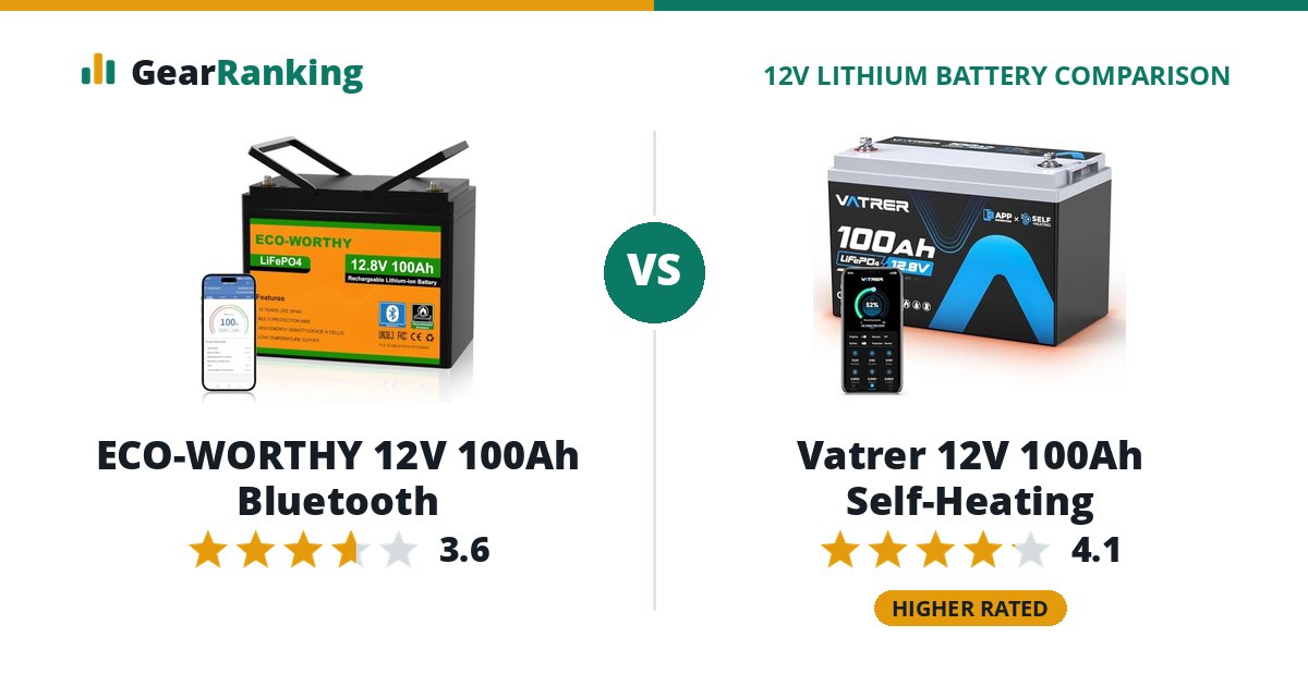 ECO-WORTHY 12V 100Ah Bluetooth vs Vatrer 12V 100Ah Self-Heating