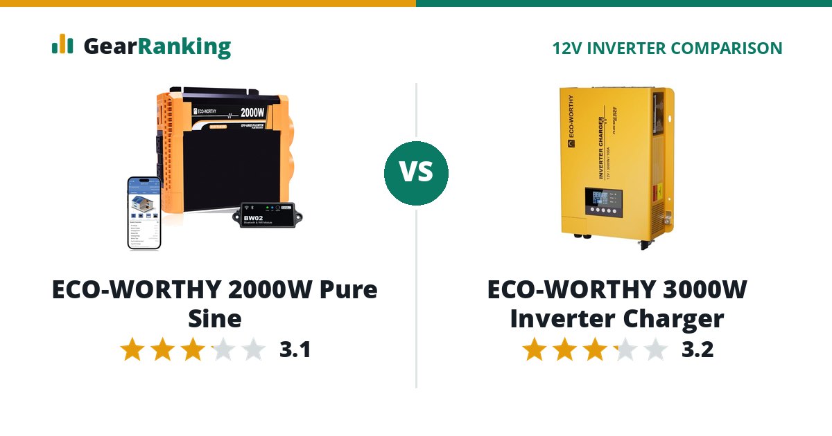 ECO-WORTHY 2000W Pure Sine vs ECO-WORTHY 3000W Inverter Charger