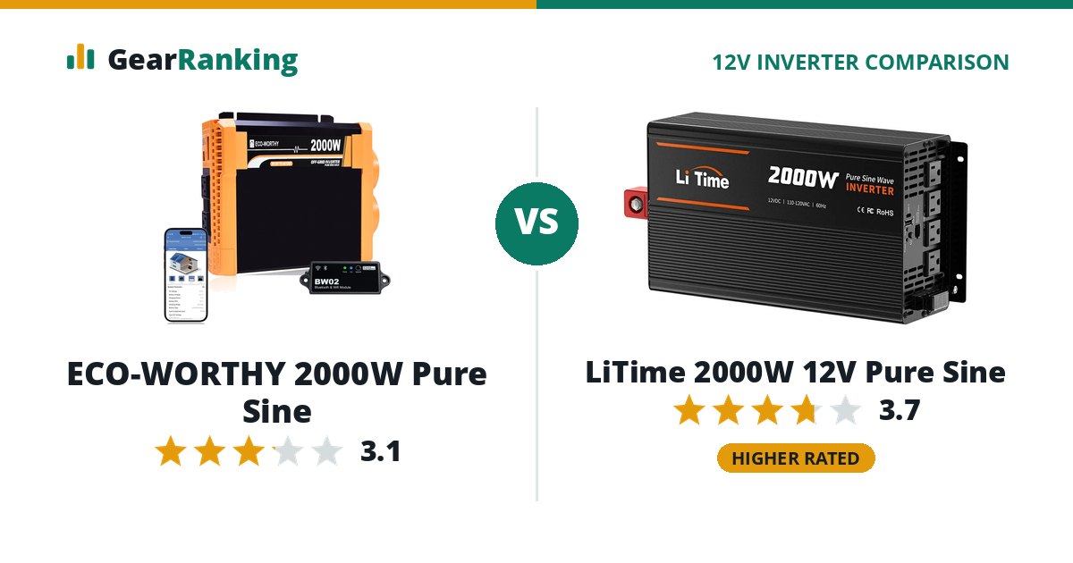ECO-WORTHY 2000W Pure Sine vs LiTime 2000W 12V Pure Sine