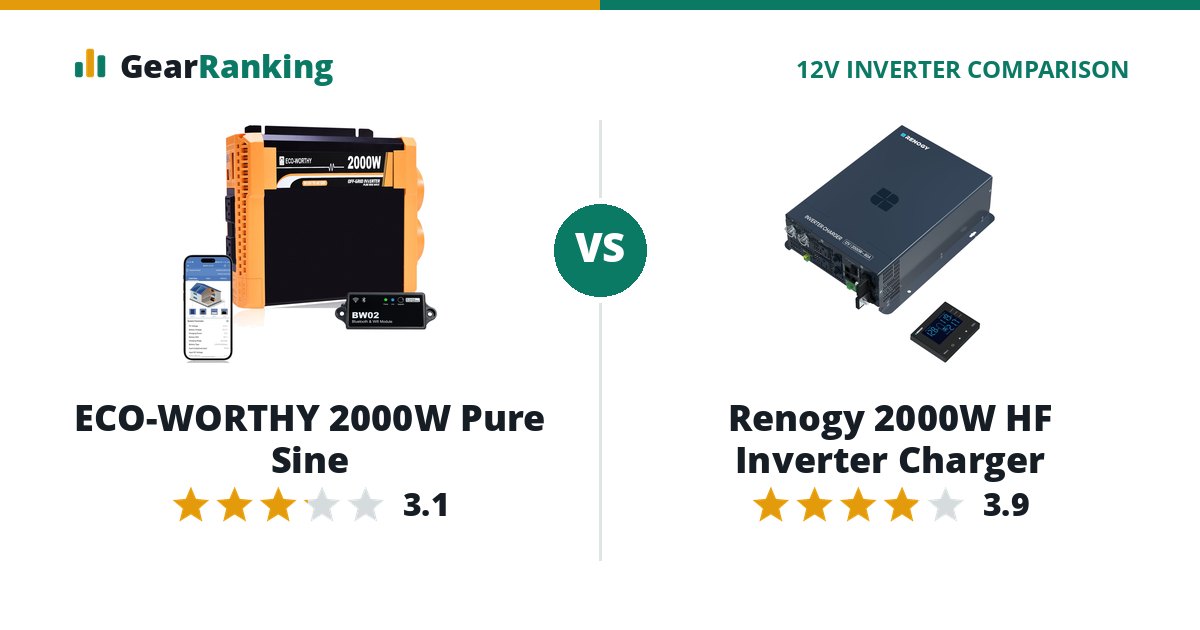 ECO-WORTHY 2000W Pure Sine vs Renogy 2000W HF Inverter Charger